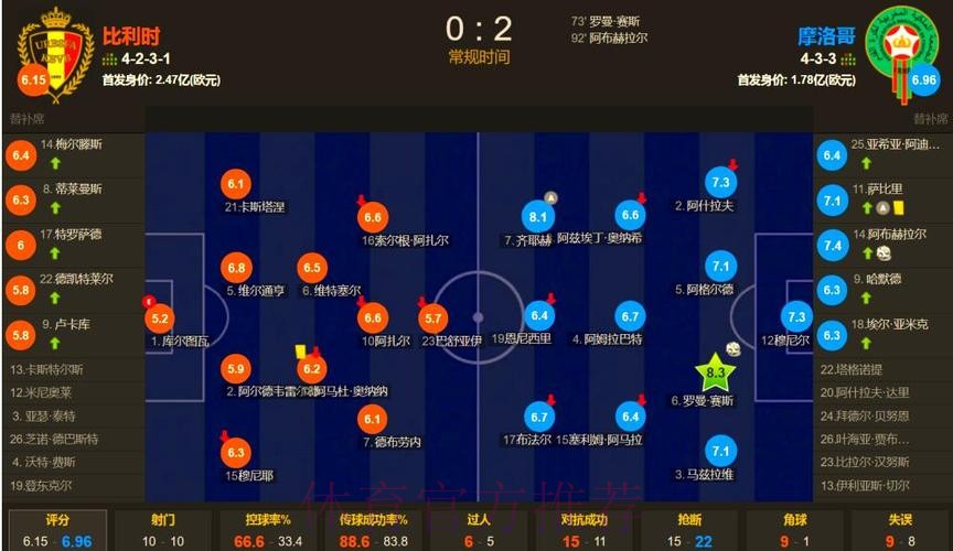 本届世界杯比利时德布劳内赛程分析全面分析