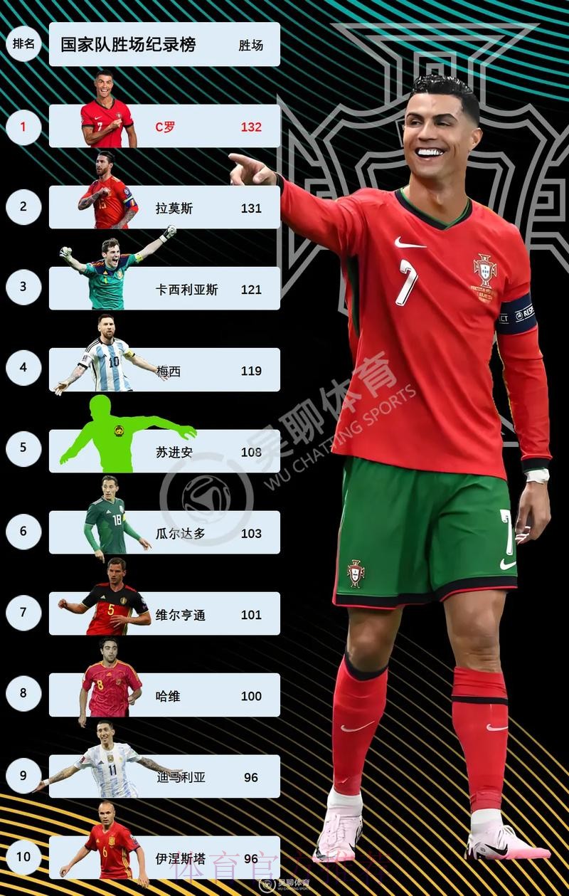2026世界杯西班牙C罗赛事预测权威解读 2026世界杯西班牙C罗赛事预测权威解读