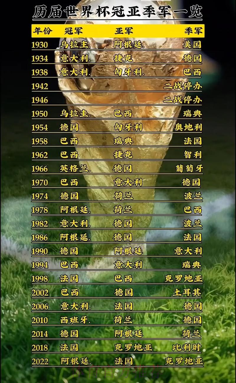 世界杯免费观看分析 世界杯免费观看分析