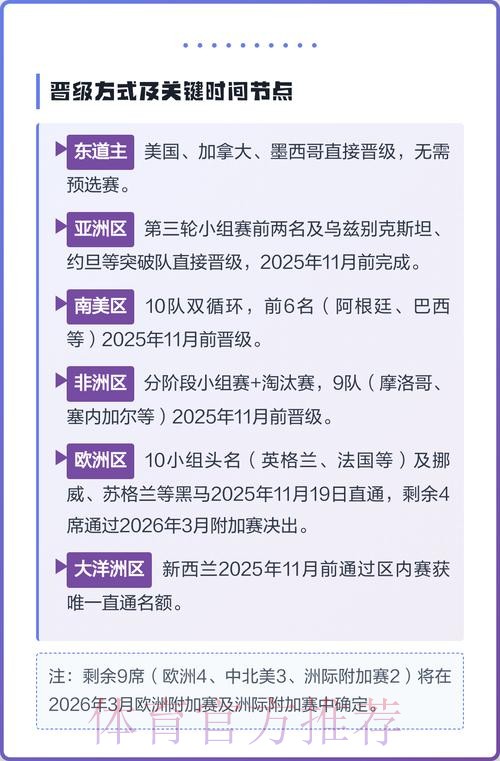 2026美加墨世界杯热门球队技巧 2026美加墨世界杯热门球队技巧
