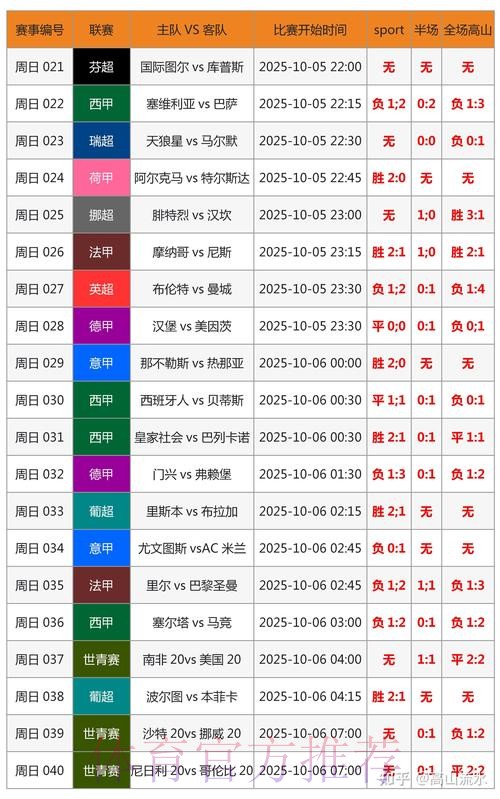 世界杯比分预测最新