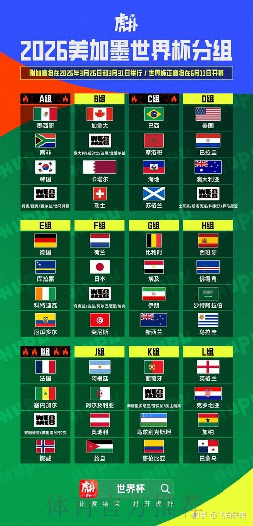 2026美加墨世界杯热门球队APP